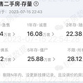 跌，奥体房价也没撑住！本月成交量腰斩