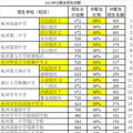 分配生扫盲-只是重高8所70%分配生。_1