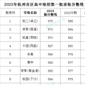 分配生扫盲-只是重高8所70%分配生。_5