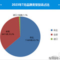 最新投诉榜：多款热门车型上榜_4