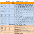 西湖区2023中考，部分学校优高率出炉-小雨爸爸统计_5
