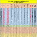 西湖区2023中考，部分学校优高率出炉-小雨爸爸统计_0