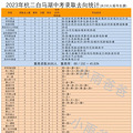 ■■西湖区已是昨日，后浪滨江强势出击，谁才是公办最强区？_0