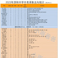 ■■西湖区已是昨日，后浪滨江强势出击，谁才是公办最强区？_2