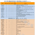 ■■西湖区已是昨日，后浪滨江强势出击，谁才是公办最强区？_3