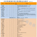 ■■西湖区已是昨日，后浪滨江强势出击，谁才是公办最强区？_4