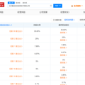 任泉陈赫合伙开公司，注册资本100万人民币