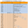 ■■西湖区已是昨日，后浪滨江强势出击，谁才是公办最强区？_1