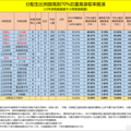 数据推演分配生提升至70%以后不同学校的重高率