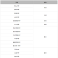 家长群"爆料" 杭二中今日参加高三G12名校联考？_2