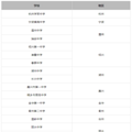 家长群"爆料" 杭二中今日参加高三G12名校联考？_3