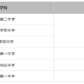 家长群"爆料" 杭二中今日参加高三G12名校联考？_1
