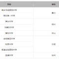 家长群"爆料" 杭二中今日参加高三G12名校联考？_5