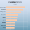 空气炸锅有害健康吗？科普四大坏处缺点！_4