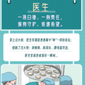 家属中招，医生真的是颈腰椎疼痛重灾区_0