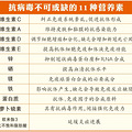 支原体没走，流感又来了！抗病毒首先做好这两件事_3