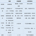 支原体没走，流感又来了！抗病毒首先做好这两件事_1