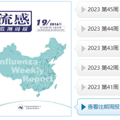 支原体没走，流感又来了！抗病毒首先做好这两件事_4