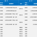 这场赛事将于12月17日在杭州举行，最高奖励10万美元_4