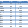 开放式耳机怎么选？干货分享！?2023好评度超高开放式耳机推荐！?_4