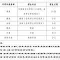 浙大刚刚发布外语类保送生计划！杭外又真香了？