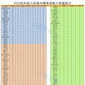 杭州学区排名前40:文一街小学总量比例双双夺冠，公办第一_0