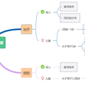 【科普】治疗甲乙流的两种抗流感药物该如何选？_1