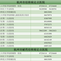 注意！发烧咳嗽总不好，小心是肺结核_0