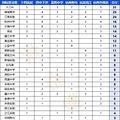 杭州学区排名前40:文一街小学总量比例双双夺冠，公办第一_2