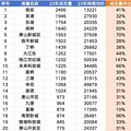 杭州二手房年度报告：最多人接盘小区是它，均价24812元/㎡_1