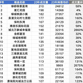 杭州二手房年度报告：最多人接盘小区是它，均价24812元/㎡_4