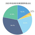地铁口120㎡房子租金不到5000元！市中心老房子这几年难租_4