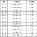 中学生英才计划名单发布！50位杭城重高学生将拜浙大教授为师_1