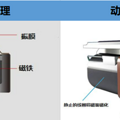 平价开放式耳机怎么选购？2024年热门机型推荐，走过路过别错过_0