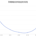 女性最晚生二胎是几岁？医生：超过这个年龄建议就不要生了