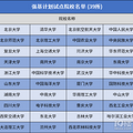20多种高中生升学途径，你都了解吗？快速定位哪种更适合自己