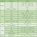 快上车！搭乘开往春天的公交，一同邂逅杭州三月的“花花世界”！_0