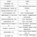 分配生成绩不含加分！名额分配到班不予采纳！