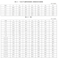 孩子身高达标吗？低于这标准，警惕「矮小」_1