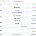 杭六中和江城要合并进建兰？是真的吗？_1
