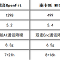 韶音、南卡、Oladance开放式耳机值得买吗？多维度测评最强品牌_0