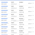 二手飚到4万5，闸弄口要拆迁？先看看前几年的朝晖六区……_1