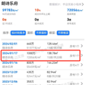 锦尚和品府敢挂10万+？试水的，实际最低破了6万元/㎡_1