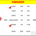 2024年二季度活动：杭州电信宽带100M180 联系经理