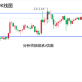 徐顾承：黄金高位震荡等跌信号，原油反弹仍需中线空