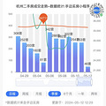 新政不过三四天，气氛烘托已到位，未来一两个月杭州楼市不愁了_1