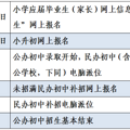 “公参民”转公学校今年如何招生？市教育局发布通知