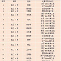 转帖学紫公众号-蝉联第一！在学紫，体育就是最好的教育！_1