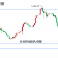 徐顾承：大跌措手不及周五将反弹，黄金原油行情走势分析