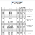 2024年萧山中考录取分数线（未公布），历年萧山中考分数线